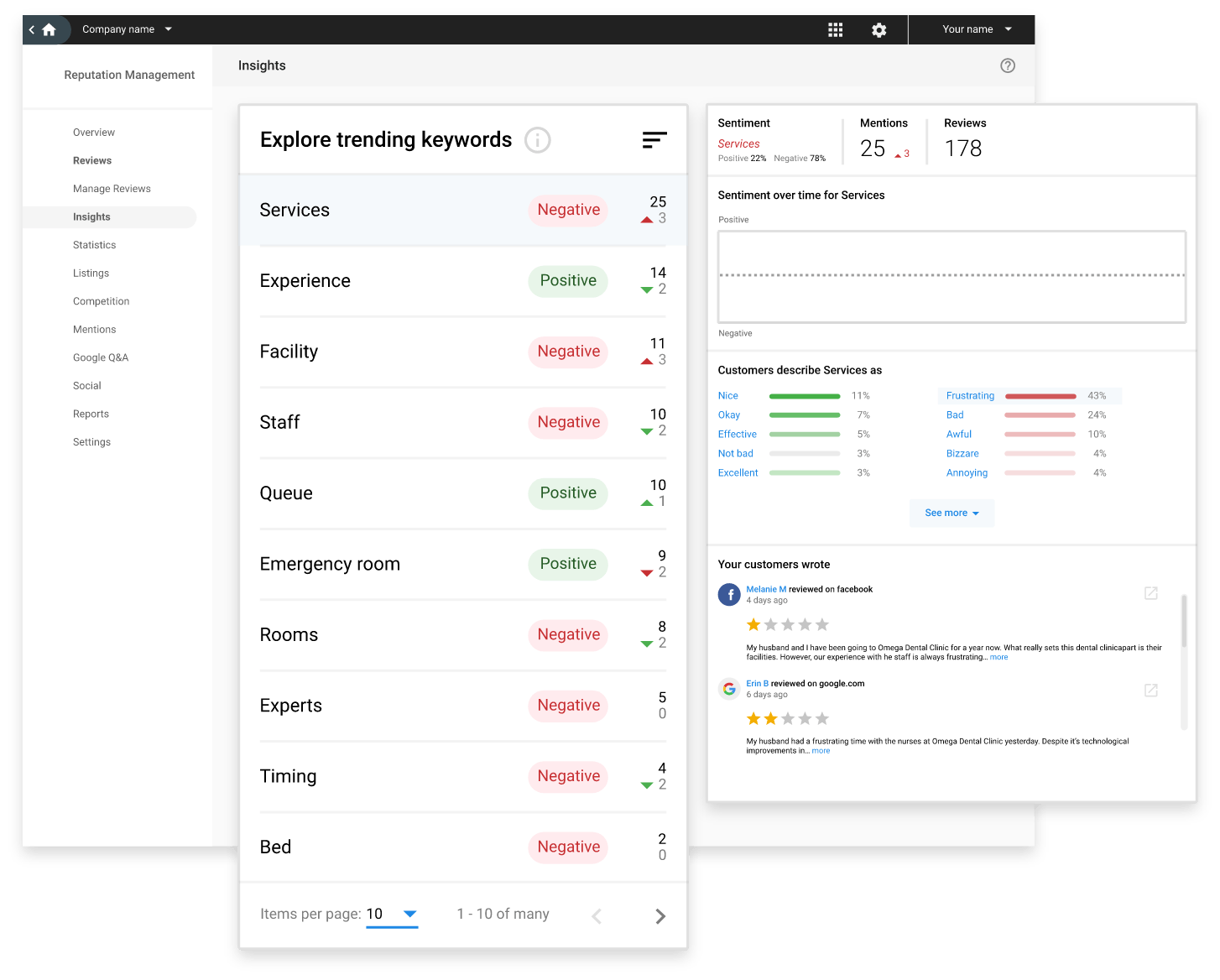 Customer Feedback Insights